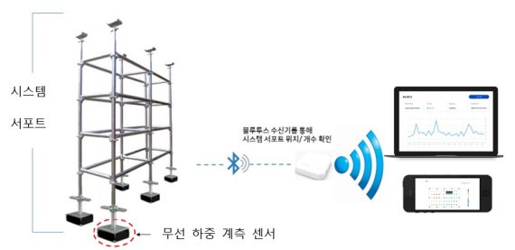 잇서포트 이미지