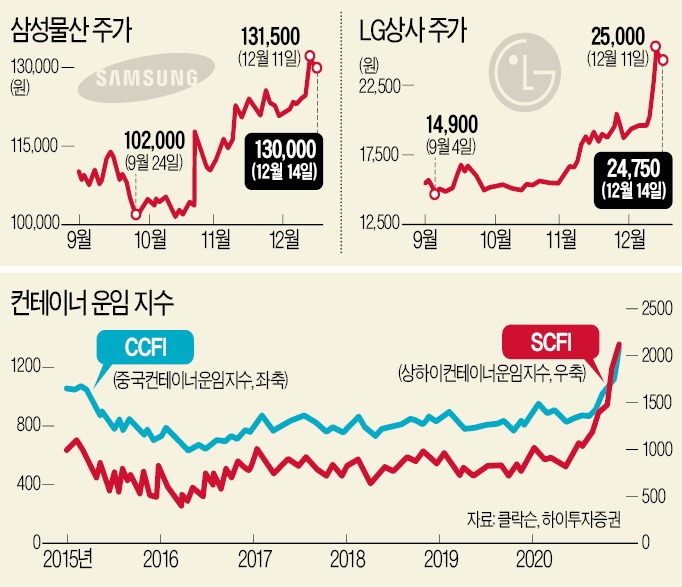 삼성종합상사 이미지