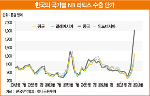 금호석유 이미지