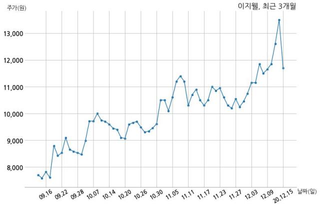 (주)현대이지웰 이미지