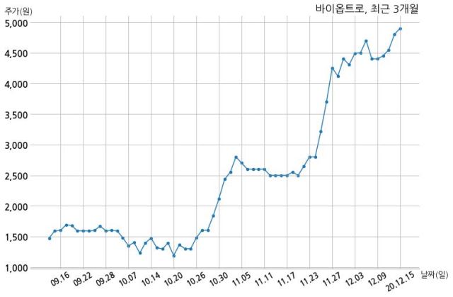 (주)비에이치 이미지