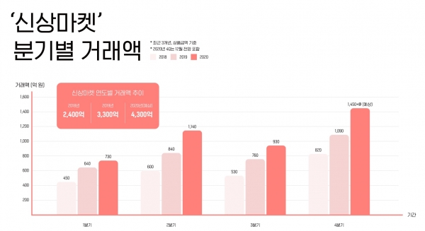 신상마켓 이미지