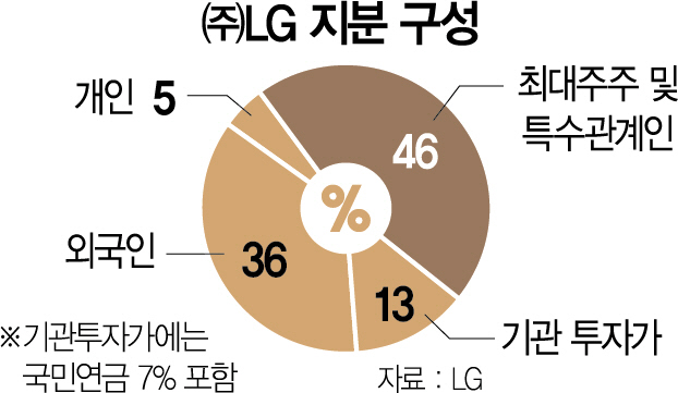 사이먼매니지먼트 이미지
