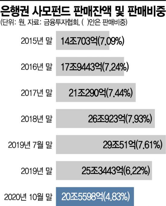 아시아사모펀드주 이미지