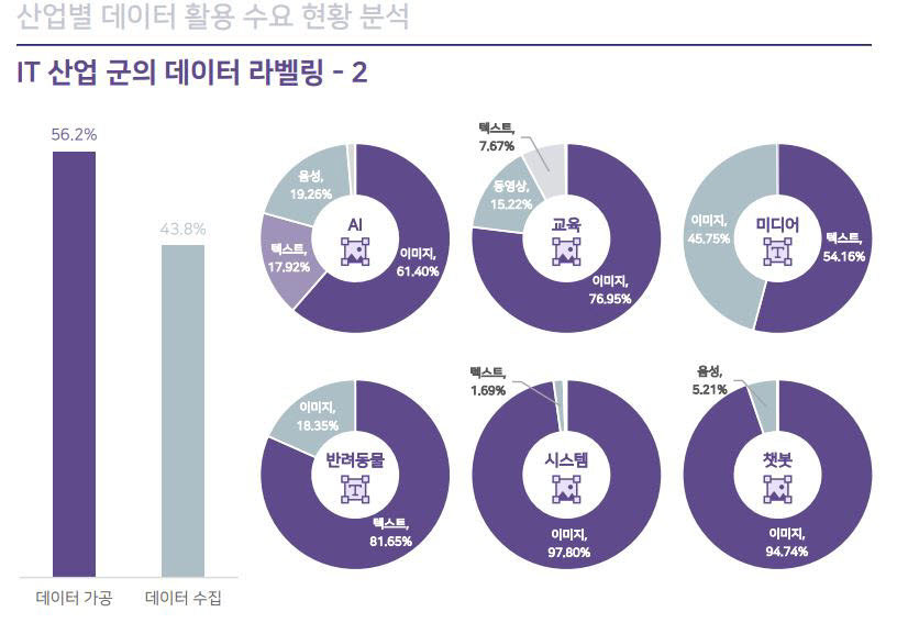 인공지능이 바꿔놓은 일자리 일자리 뺏는 Ai 일자리 창출 효자 Ai 데이터 라벨링 