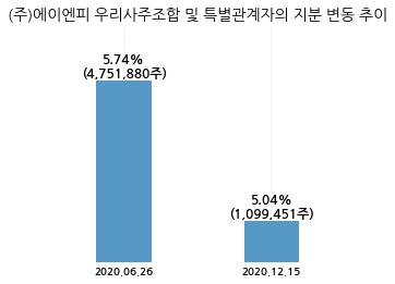 (주)에이엔피 이미지