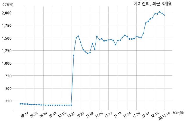 (주)에이엔피 이미지