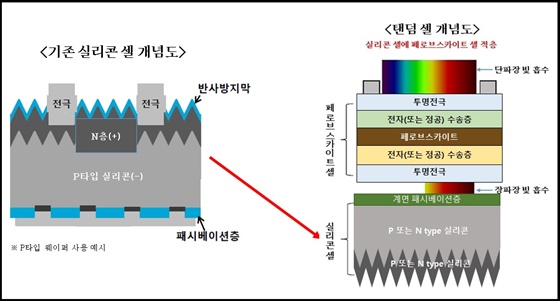 엔씨디 이미지