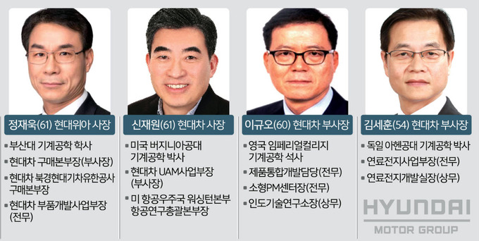 중용 이미지