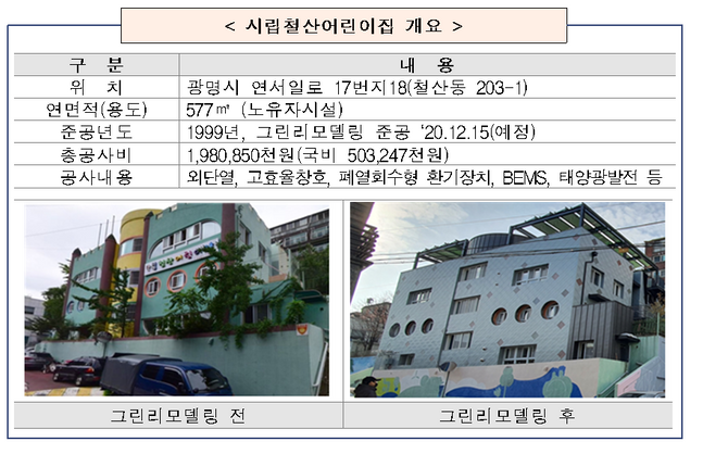 시립철산어린이집 이미지
