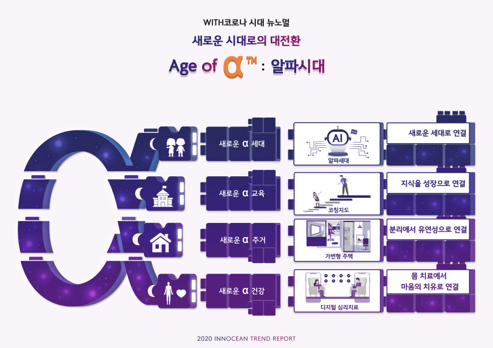 뉴시대 이미지