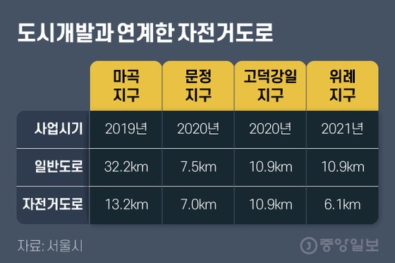 가양자전거 이미지