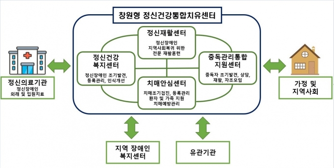 통합치매치유센터 이미지