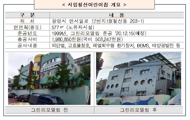 시립철산어린이집 이미지