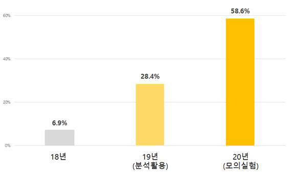 페이퍼 이미지