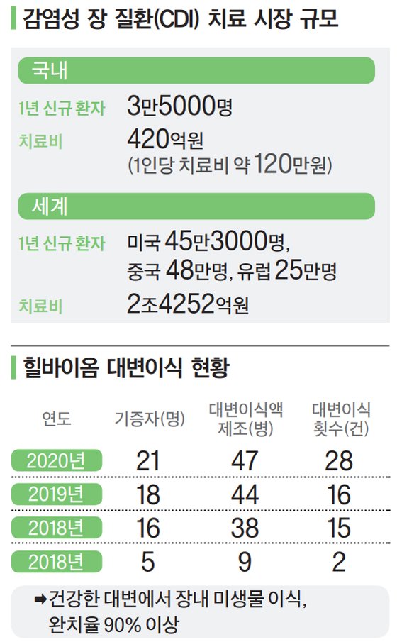 클릭바이오 이미지