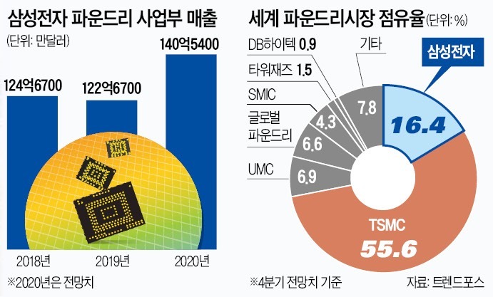 삼성양품 이미지