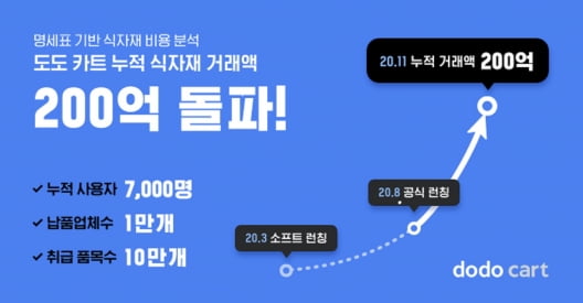 도도모바일 이미지