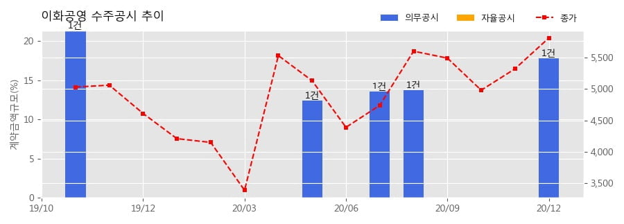 (주)바이넥스 이미지