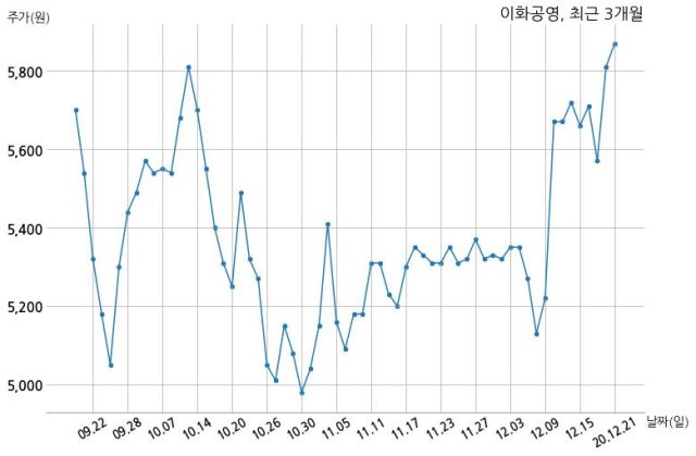 (주)바이넥스 이미지
