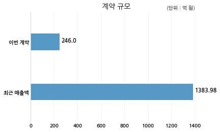 (주)바이넥스 이미지
