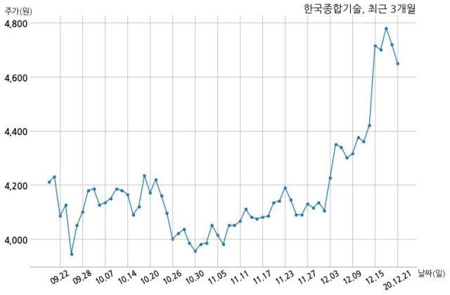 (주)한국종합기술 이미지
