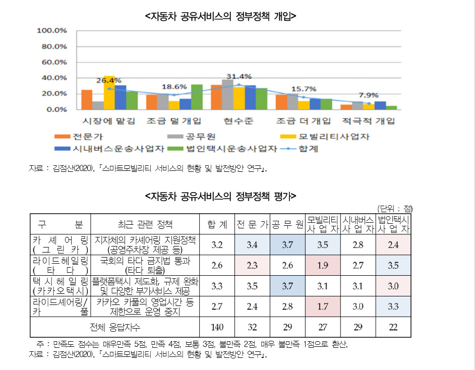 현자동차서비스 이미지
