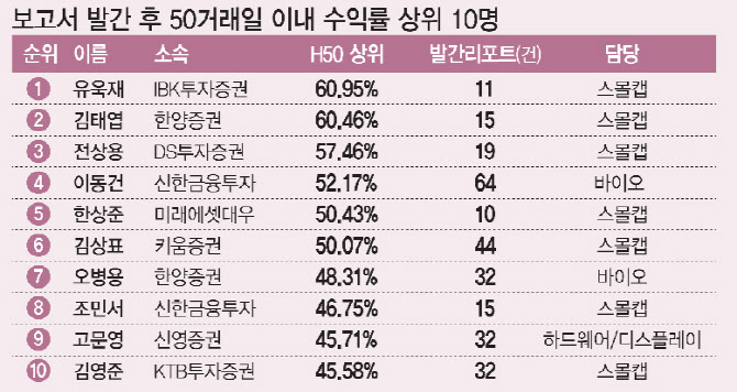 베스트리서치 이미지