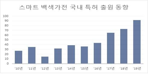백색통신 이미지