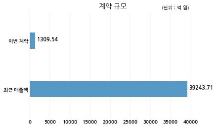 원에코주식회사 이미지