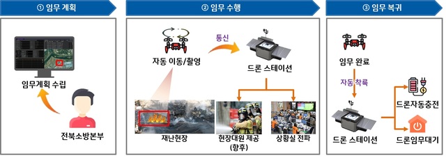 한컴시스템 이미지
