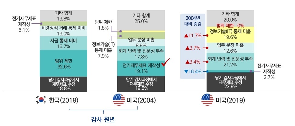 한미회계법인 이미지