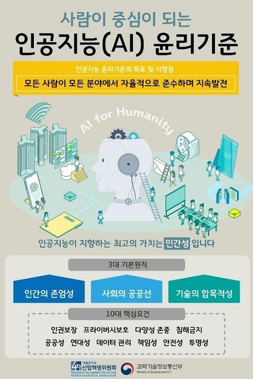AI 윤리 실무 체크리스트