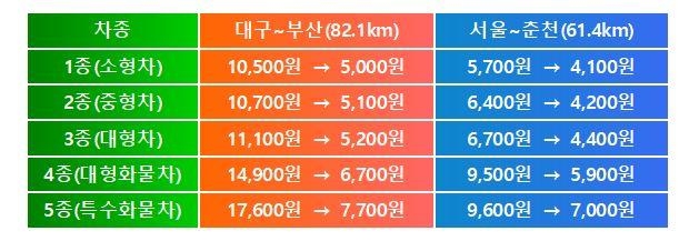 춘천JCT 이미지