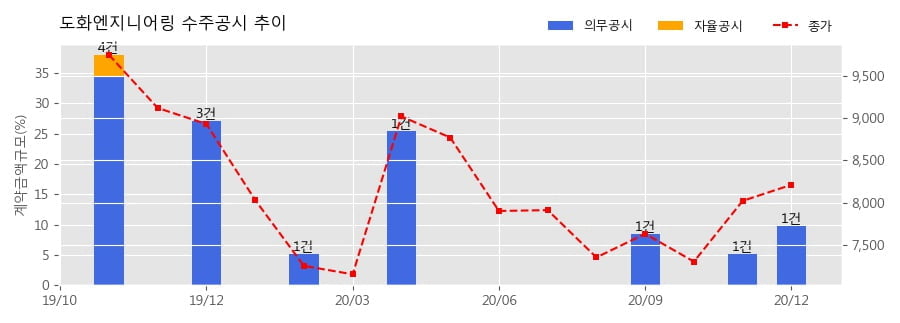 다온엔지니어링 이미지