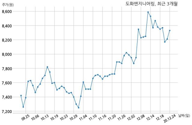 다온엔지니어링 이미지