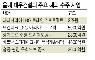 대우통신(주) 이미지
