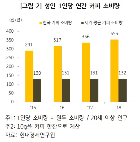 커피에빠지다 이미지