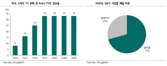 로쿠 이미지