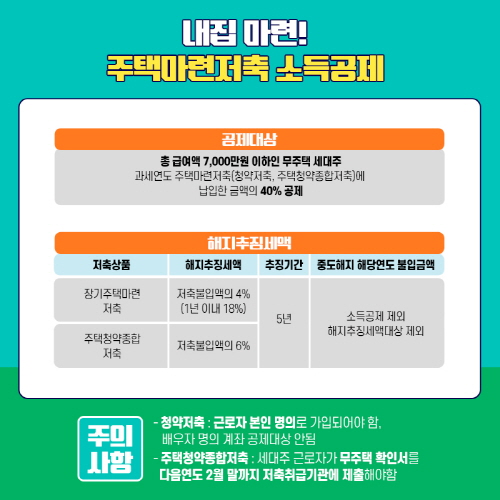 연말정산주택청약저축소득공제 3