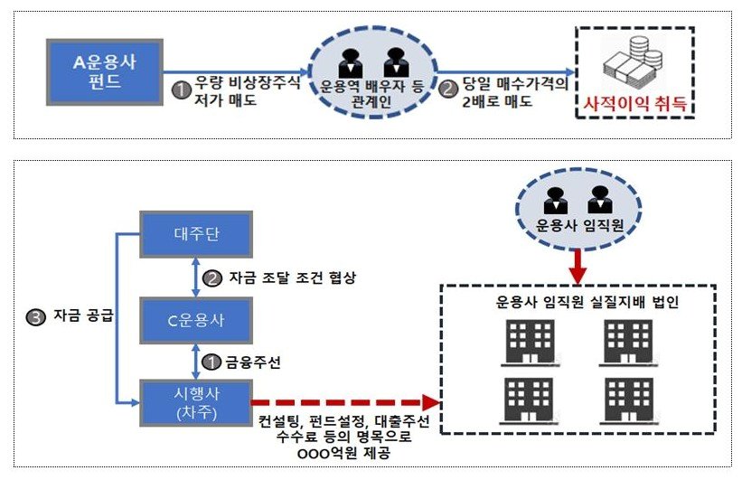 뒷돈 이미지