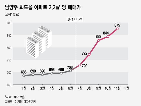 원에디션 강남 http://i-web.kr/ideant0/