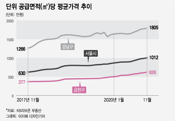 금천돈 이미지