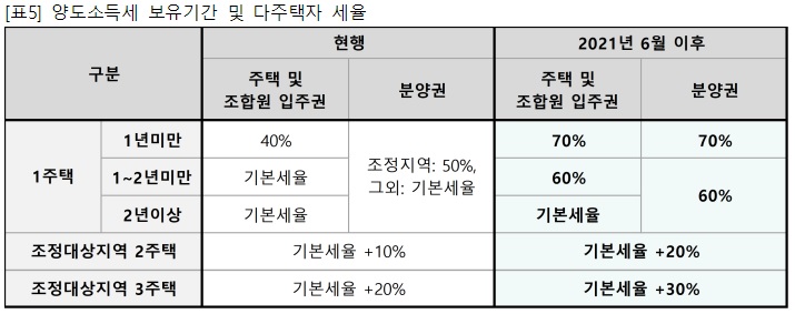 /자료제공=직방