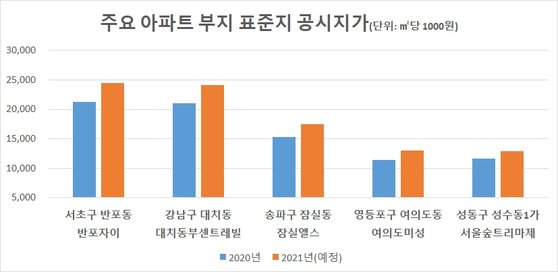 원에디션 강남 http://i-web.kr/ideant0/