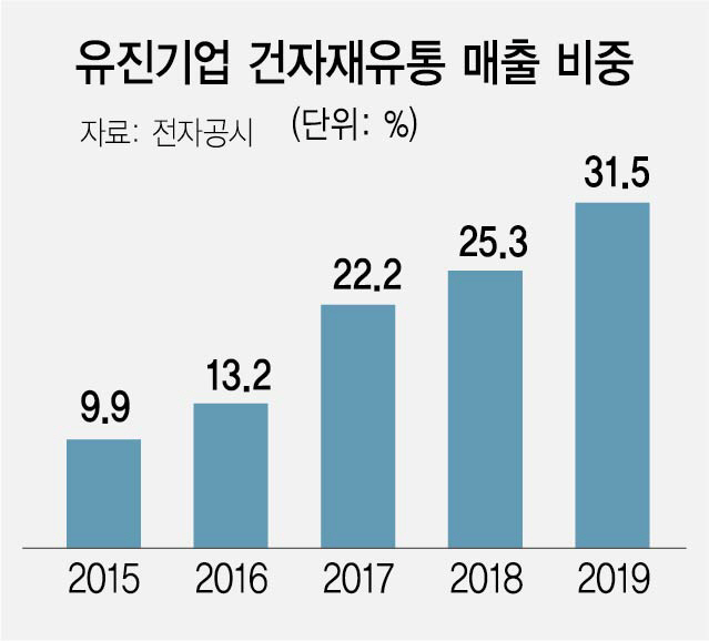 동양유통 이미지