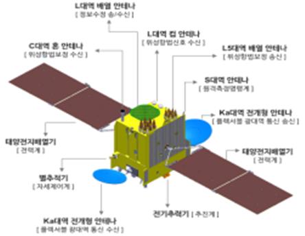 우주정보통신 이미지