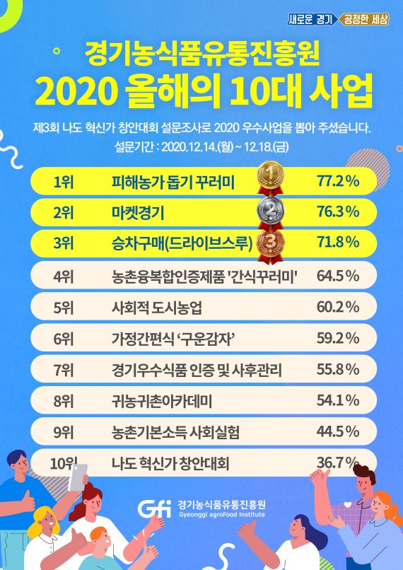 꾸러미유통 이미지