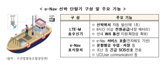스마트이엔씨 이미지