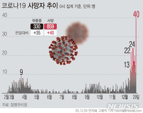 학장성심요양병원 이미지